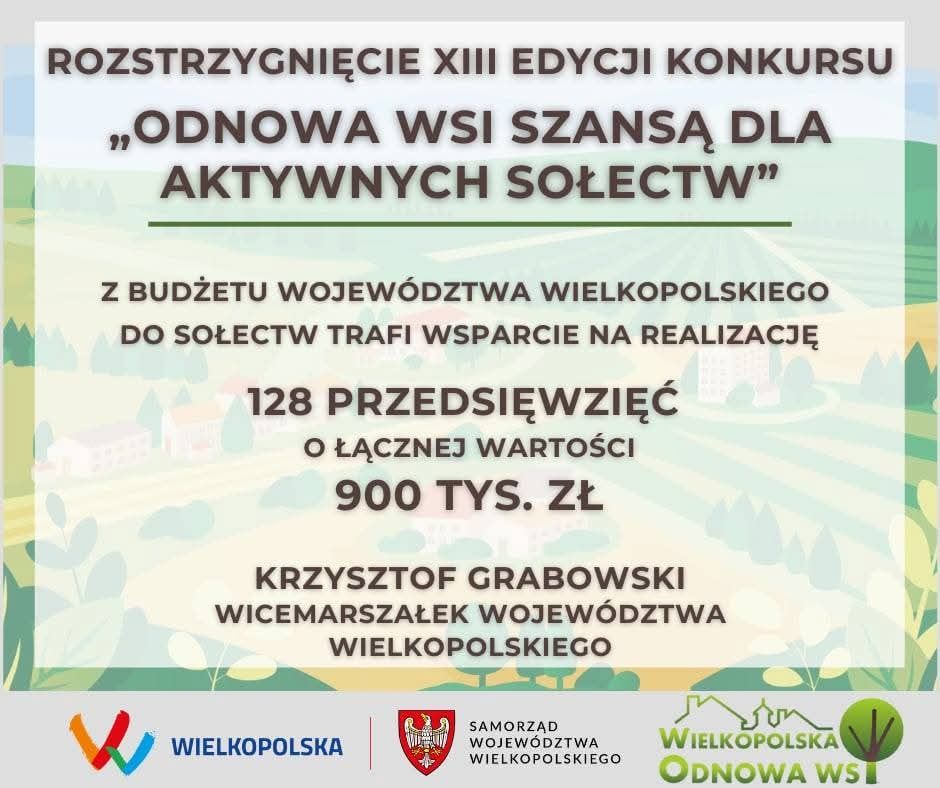 Grafika informuje o rozstrzygnięciu XIII edycji konkursu „Odnowa wsi szansą dla aktywnych sołectw”. Z budżetu województwa wielkopolskiego przeznaczono środki na realizację 128 przedsięwzięć, których łączna wartość wynosi 900 tysięcy złotych. Pod informacją widnieje podpis: Krzysztof Grabowski – Wicemarszałek Województwa Wielkopolskiego. Na dole umieszczono logotypy: Wielkopolska, Samorząd Województwa Wielkopolskiego, Wielkopolska Odnowa Wsi. Opis grafiki (wizualny): Tło grafiki przedstawia stylizowany, pastelowy krajobraz wsi — widać pola, łąki, domy i drzewa. Kolory są jasne, utrzymane w zielono-beżowej tonacji, co nadaje całości spokojny i naturalny charakter.